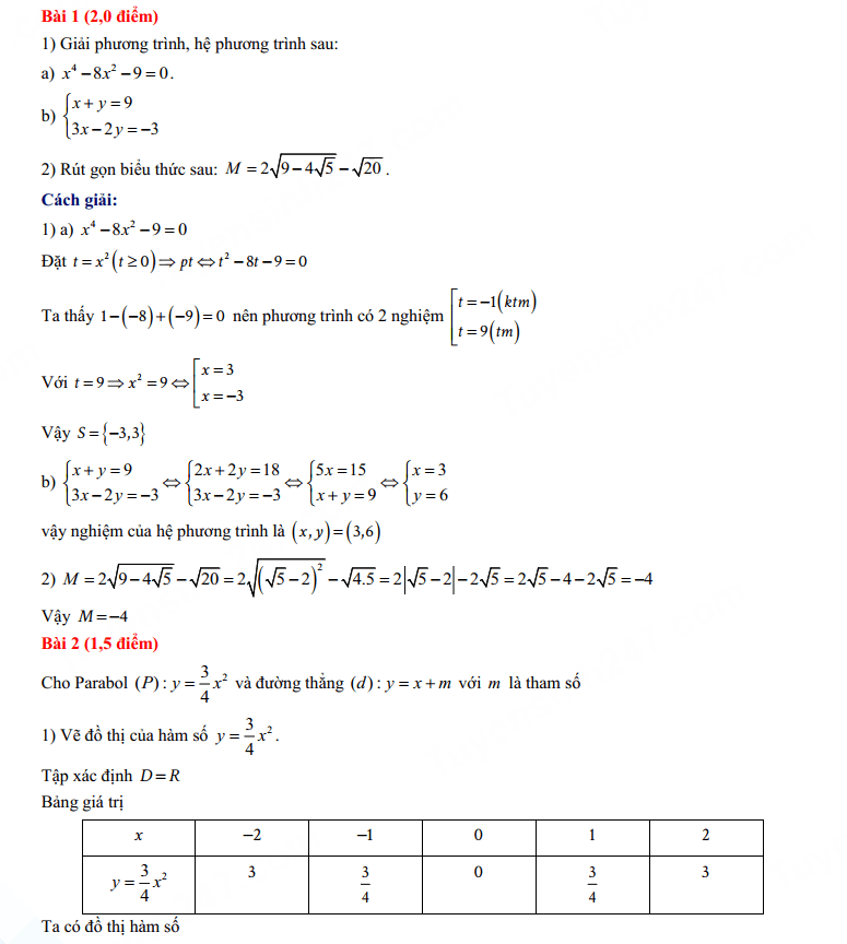 Đáp án đề thi vào 10 môn Toán Bình Dương 2024