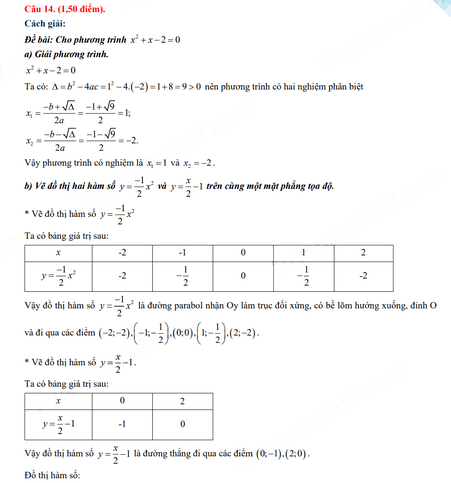 Đáp án đề thi tuyển sinh lớp 10 môn Toán Phú Yên 2024
