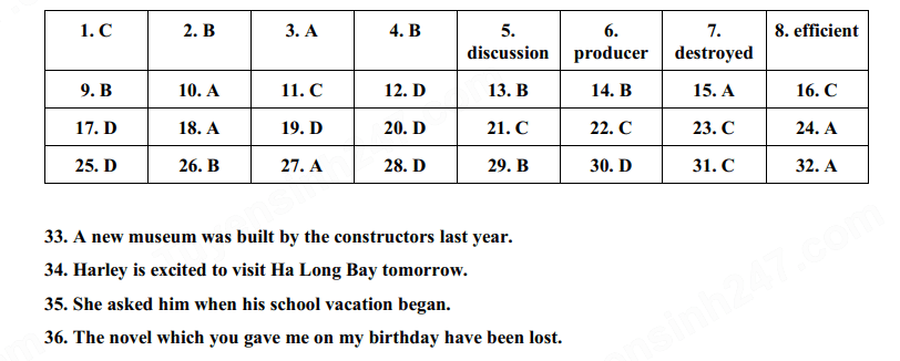 Đáp án đề thi vào 10 tiếng Anh Phú Yên 2024