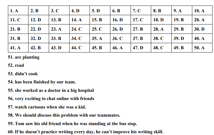 Đáp án đề thi vào 10 Bắc Kạn môn Anh 2024