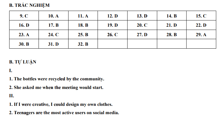 Đáp án đề thi tuyển sinh lớp 10 môn Anh Bắc Giang