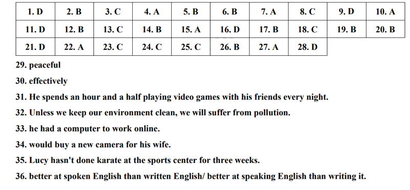 Đáp án đề thi tuyển sinh lớp 10 môn Anh tỉnh Bình Thuận 2024-2025 