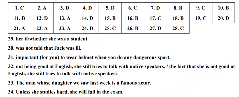 Đáp án đề thi vào 10 môn Tiếng Anh An Giang 2024