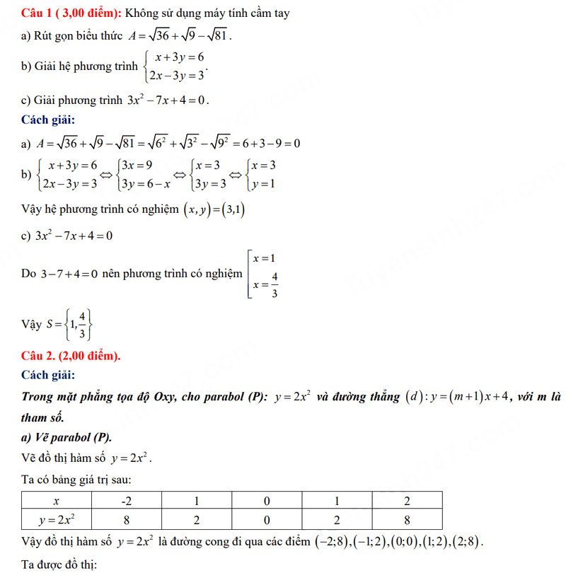 Đáp án đề Toán vào 10 Khánh Hòa 2024