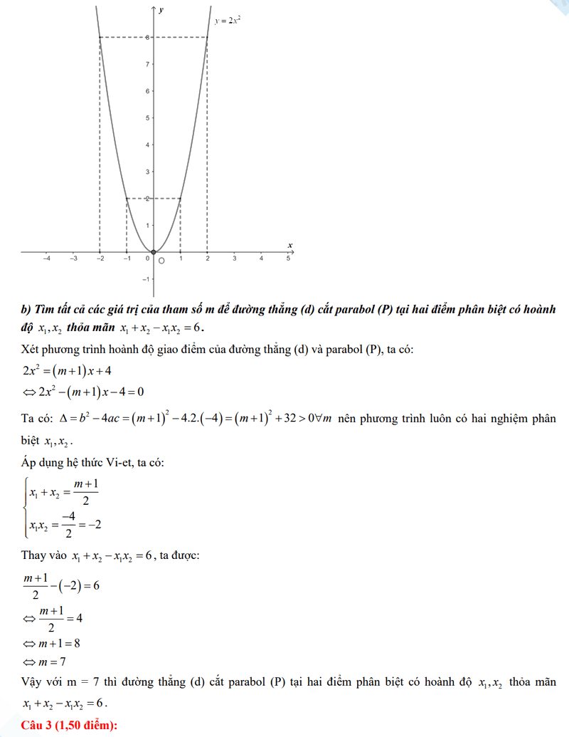 Đáp án đề Toán vào 10 Khánh Hòa 2024