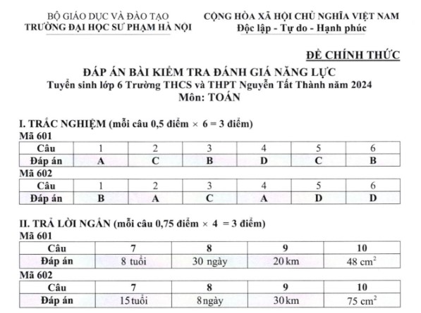 Đáp án đề thi Toán vào lớp 6 trường Nguyễn Tất Thành 2024