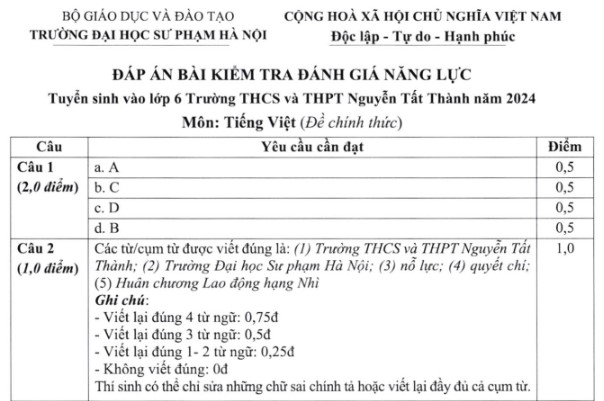 Đáp án đề thi vào lớp 6 môn Tiếng Việt trường Nguyễn Tất Thành 2024