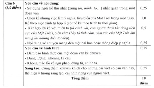 Đáp án đề thi Tiếng Việt vào lớp 6 trường Nguyễn Tất Thành năm 2024
