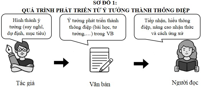 Giáo án Ngữ văn 9 CTST bài 6