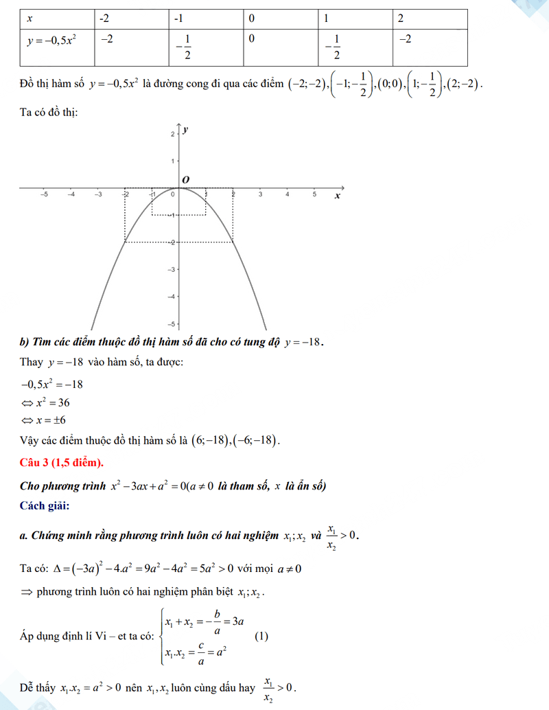 Đáp án đề thi vào 10 môn Toán An Giang 2024