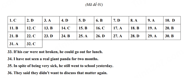 Đáp án đề thi tuyển sinh lớp 10 môn Anh Khánh Hòa 2024-2025