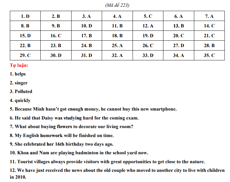 Đáp án đề Anh vào 10 Cần Thơ 2024-2025