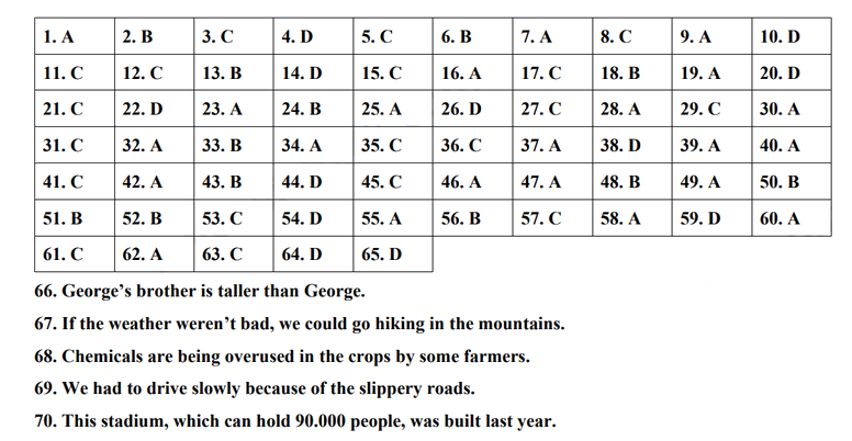 Đáp án đề thi tuyển sinh lớp 10 môn Anh Lào Cai 2024 2025