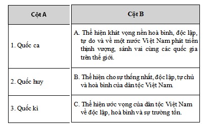 Kế hoạch bài dạy Lịch sử và Địa lí lớp 5 Chân trời sáng tạo