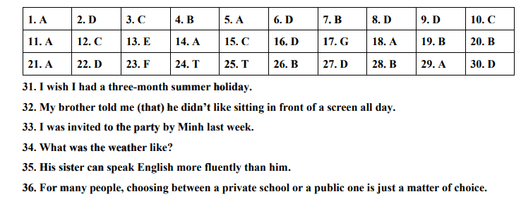 Đáp án đề thi tuyển sinh lớp 10 môn Anh Đồng Nai 2024