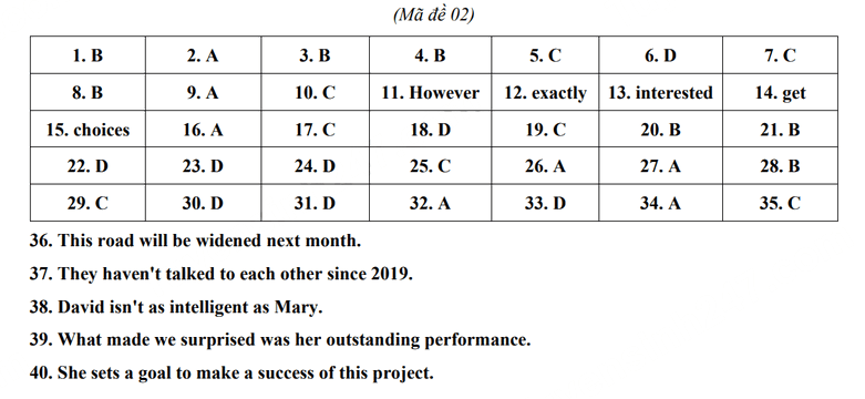 Đáp án đề thi tuyển sinh lớp 10 môn Anh Hà Tĩnh 2024-2025