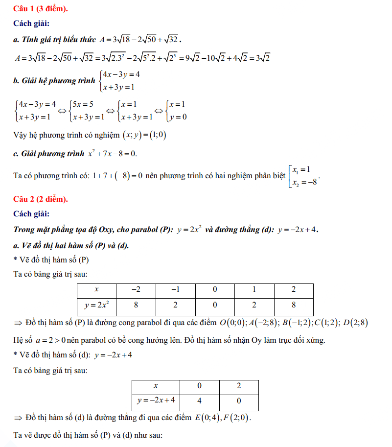 Đáp án đề Toán tuyển sinh lớp 10 năm 2024 Trà Vinh