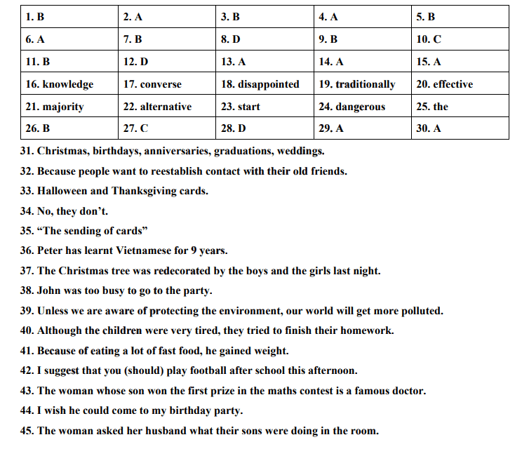 Đáp án đề thi tuyển sinh lớp 10 môn Anh Quảng Ngãi 2024-2025