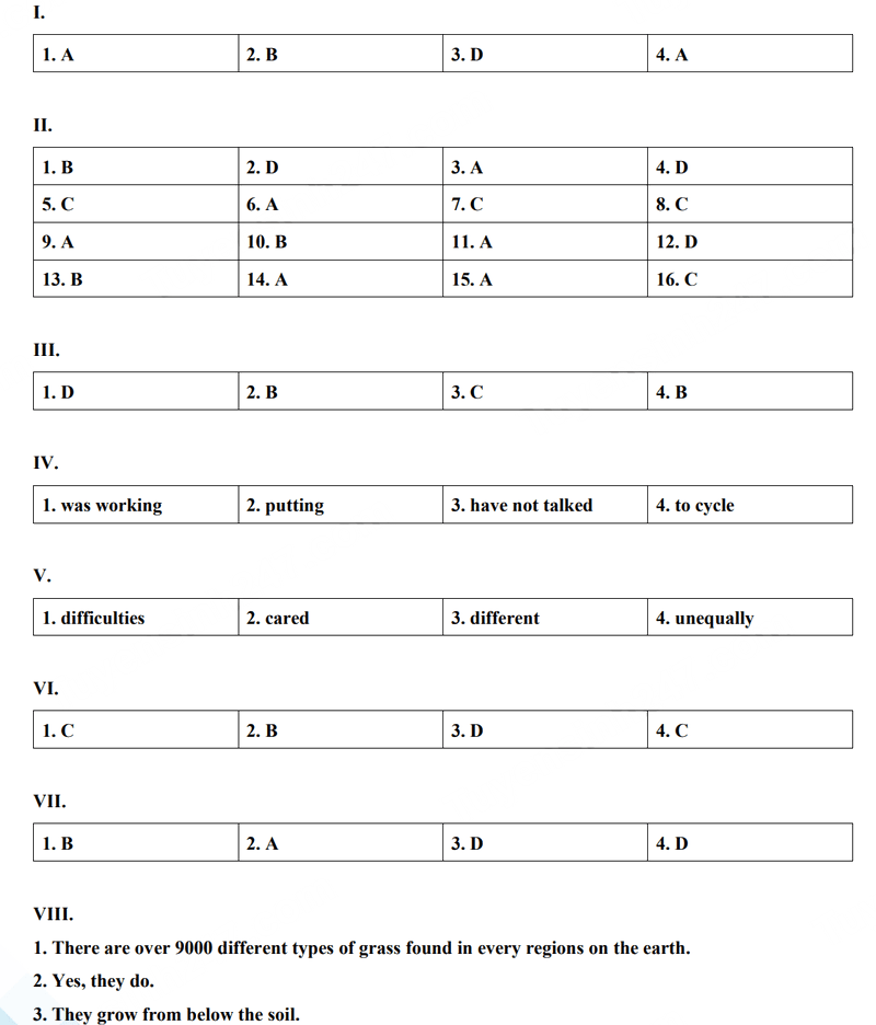 Đáp án môn Anh vào 10 Phú Thọ 2024-2025
