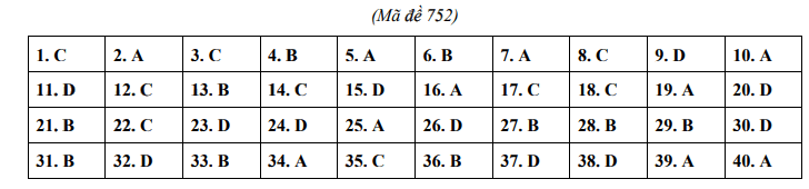 Đáp án đề tiếng Anh vào 10 Thái Nguyên 2024