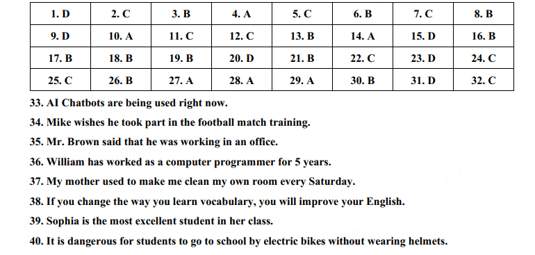 Đáp án đề thi tuyển sinh lớp 10 môn Anh Hậu Giang 2024