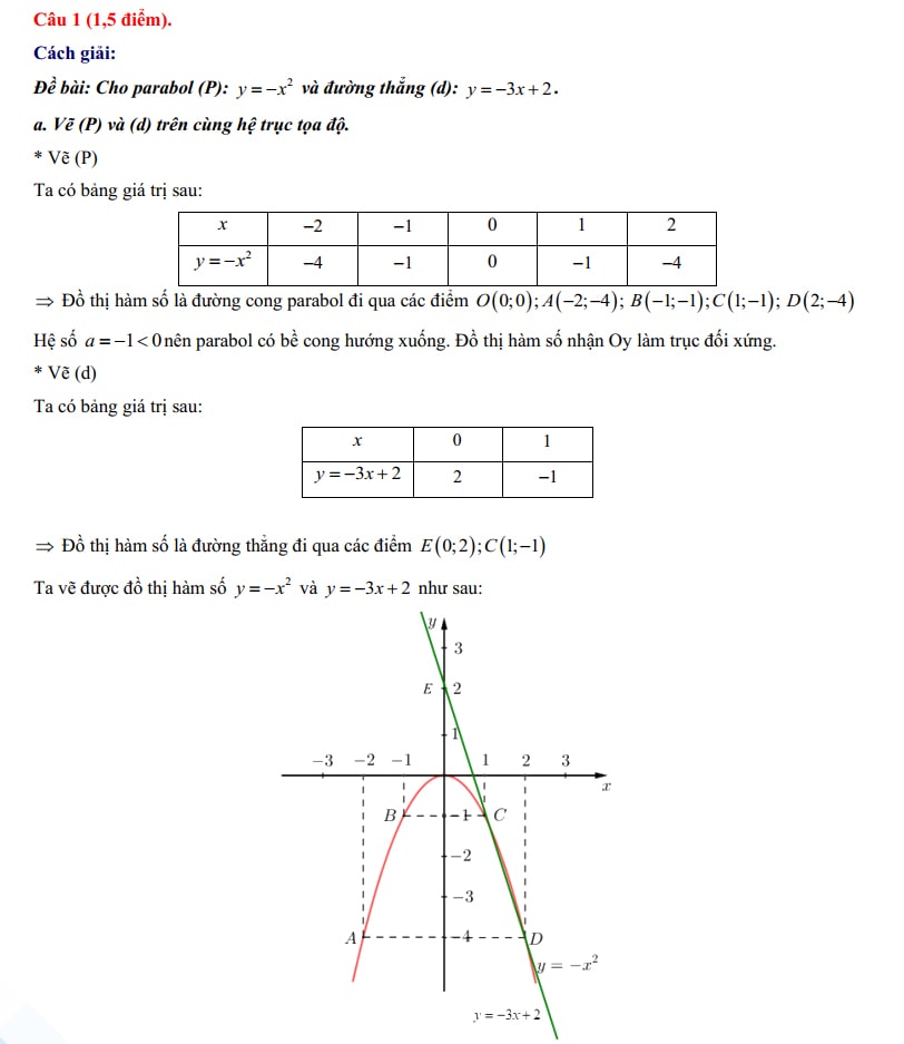 Đáp án đề thi tuyển sinh lớp 10 môn Toán thành phố Hồ Chí Minh 2024