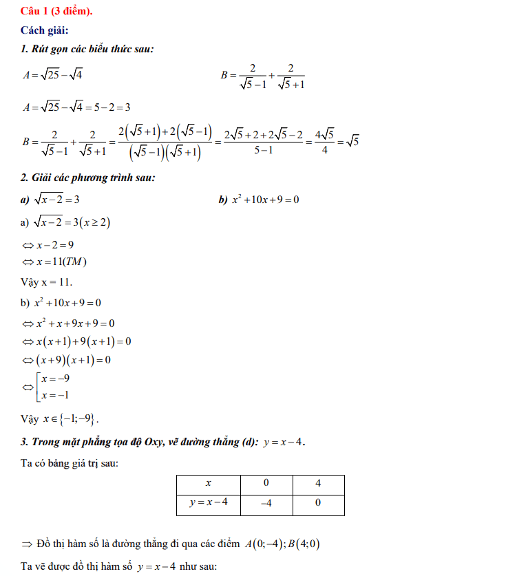 Giải đề thi vào 10 Hòa Bình môn Toán 2024