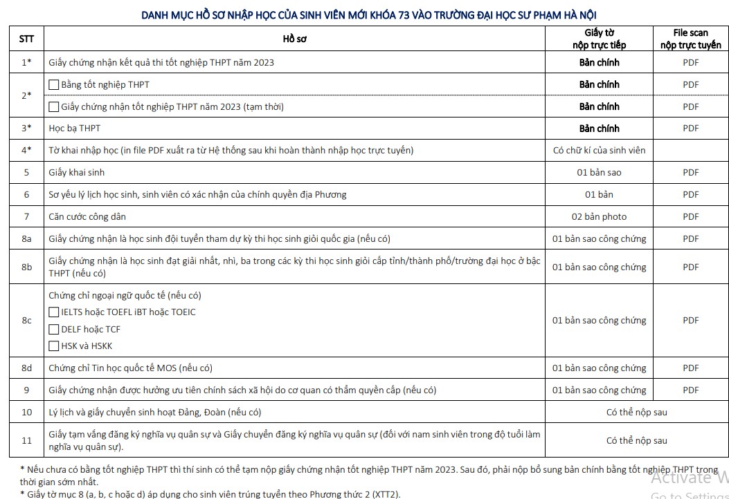 Danh mục hồ sơ nhập học Đại học sư phạm Hà Nội
