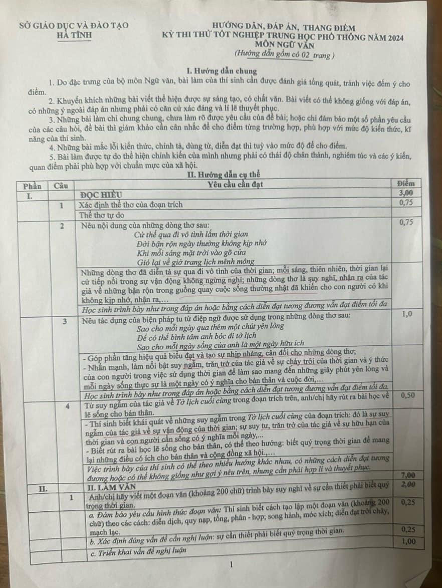 Đáp án đề thi thử tốt nghiệp THPT 2024 môn Văn Hà Tĩnh chính thức