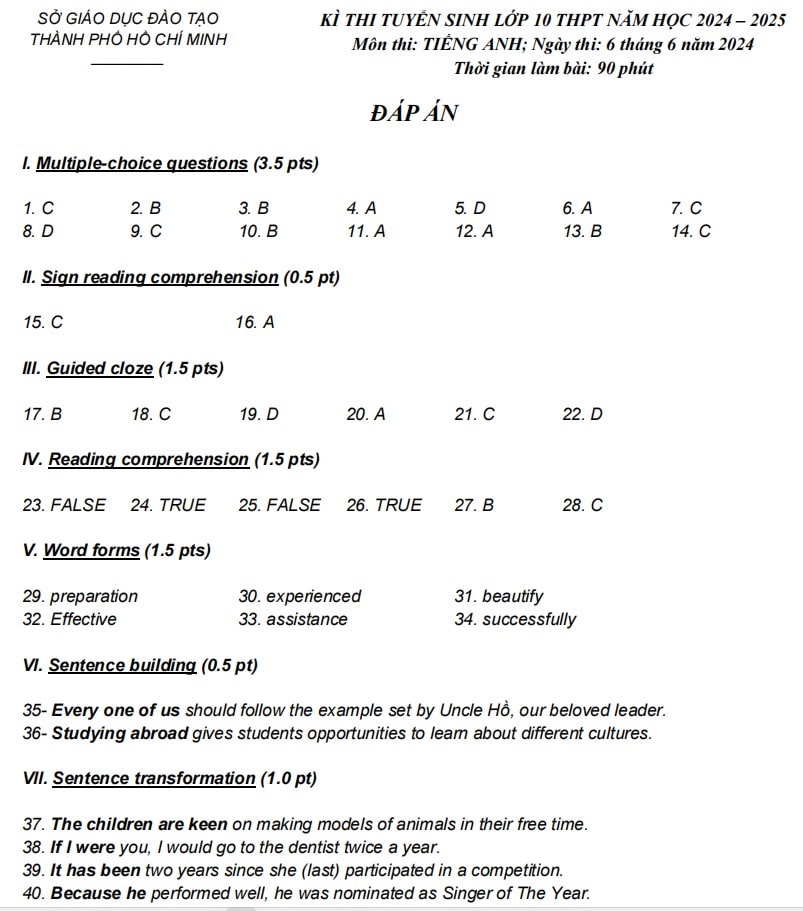 Đáp án đề thi vào lớp 10 tiếng Anh TP HCM 2024-2025