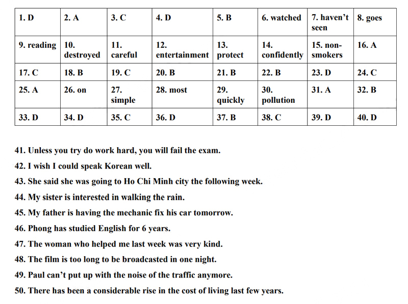 Đáp án đề Anh vào 10 Thanh Hóa 2024