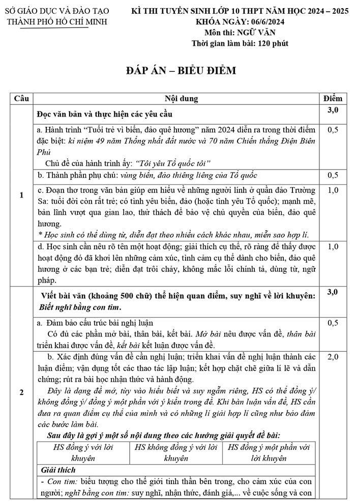 Đáp án đề Văn vào 10 TP HCM 2024-2025