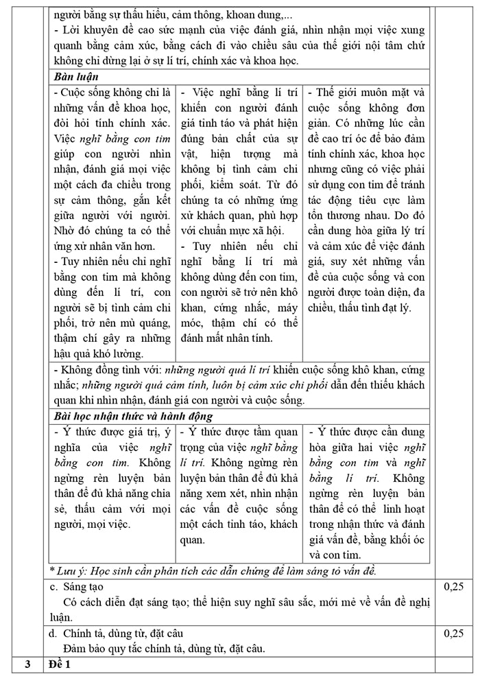 Đáp án đề Văn vào 10 TP HCM 2024-2025