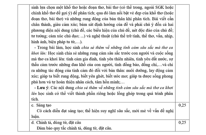 Đáp án đề Văn vào 10 TP HCM 2024-2025