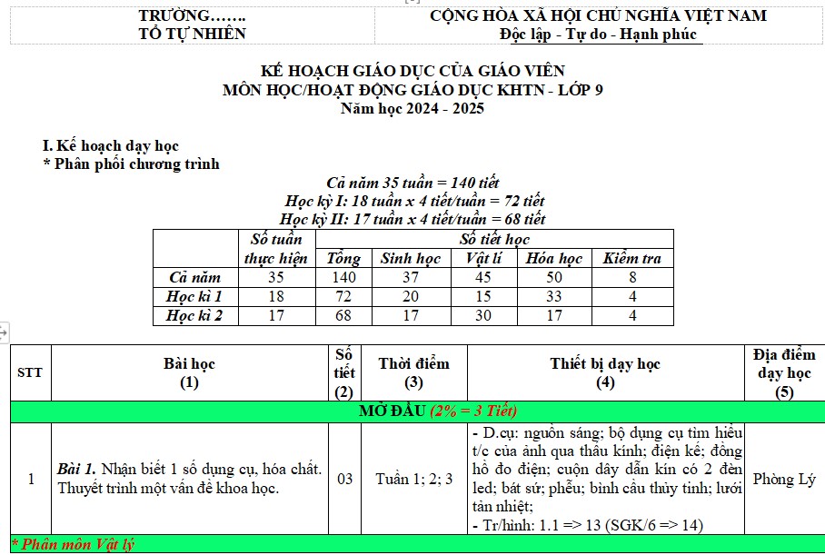 Kế hoạch giáo dục môn Khoa học tự nhiên 9 KNTT giáo viên