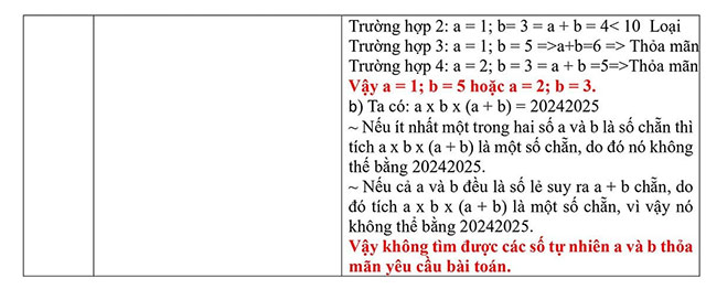Đề thi Toán vào lớp 6 trường Cầu Giấy 2024-2025