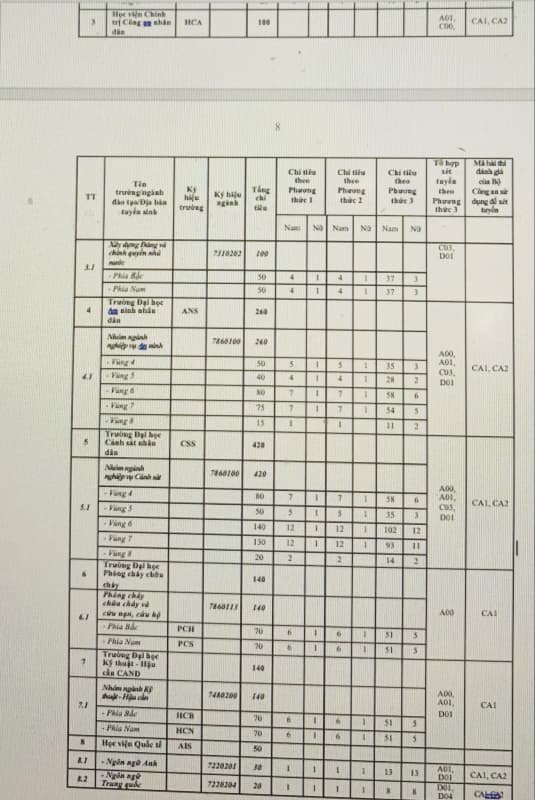 Hướng dẫn tuyển sinh công an 2024