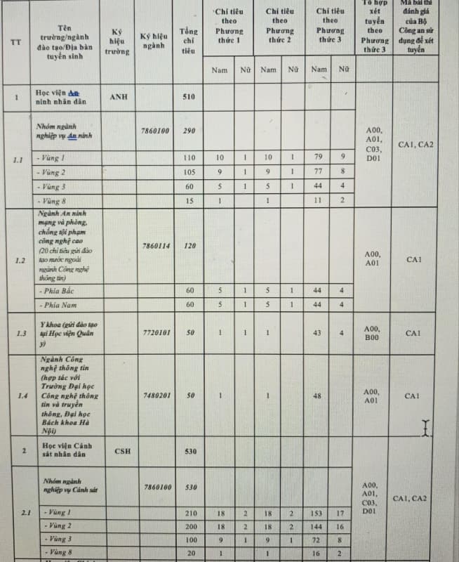 Tuyển sinh công an 2024