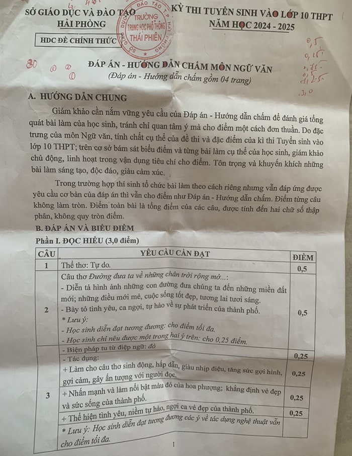 Đáp án đề thi tuyển sinh lớp 10 môn Văn Hải Phòng 2024