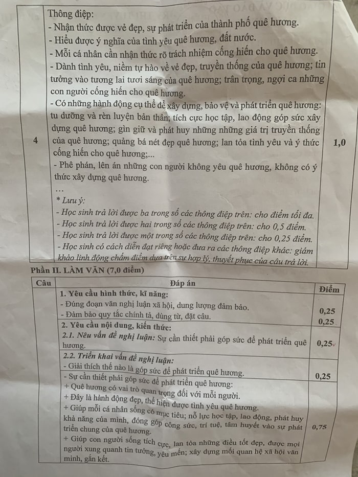 Đáp án đề thi tuyển sinh lớp 10 môn Văn Hải Phòng 2024