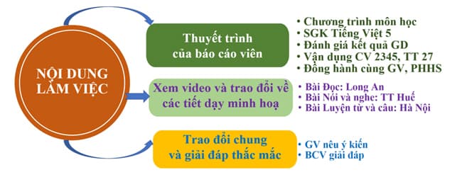 Tài liệu tập huấn môn Tiếng Việt lớp 5 Cánh Diều