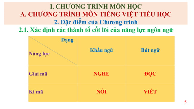 Tài liệu tập huấn môn Tiếng Việt lớp 5 Cánh Diều