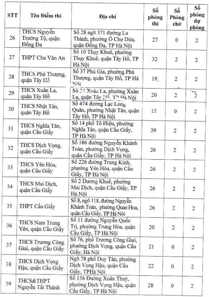 Địa điểm thi THPT quốc gia 2024 Hà Nội