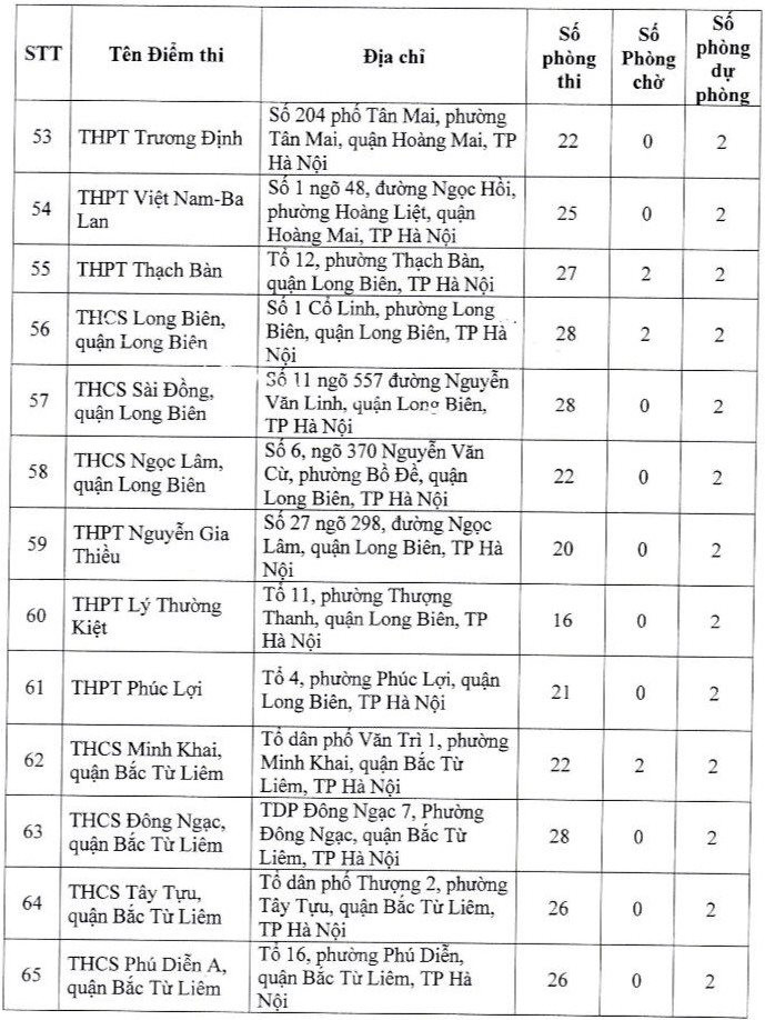 Địa điểm thi THPT quốc gia 2024 Hà Nội