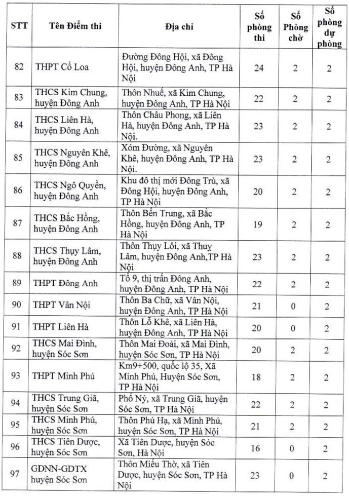 Địa điểm thi THPT quốc gia 2024 Hà Nội