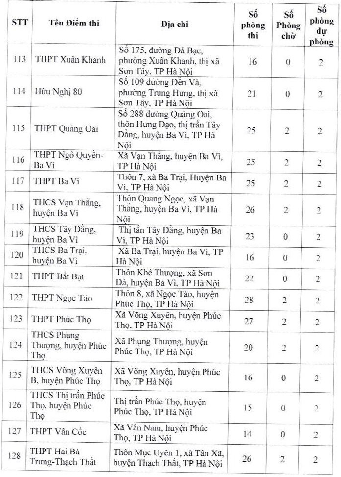 Địa điểm thi THPT quốc gia 2024 Hà Nội