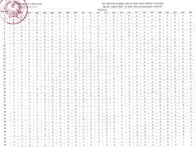 Đáp án chính thức môn Lịch Sử THPT 2023 của Bộ Giáo dục