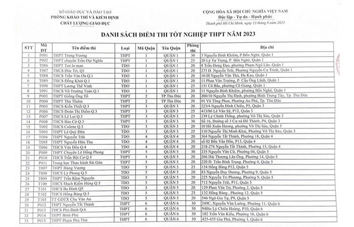  Địa điểm thi THPT quốc gia 2024 TP HCM
