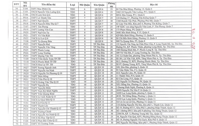  Địa điểm thi THPT quốc gia 2024 TP HCM