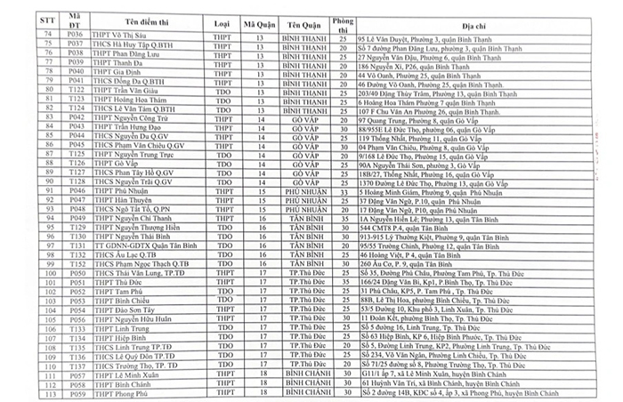  Địa điểm thi THPT quốc gia 2024 TP HCM